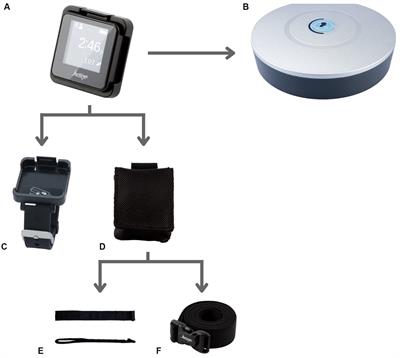 Usability and ease of use of long-term remote monitoring of physical activity for individuals with acquired brain injury in community: a qualitative analysis